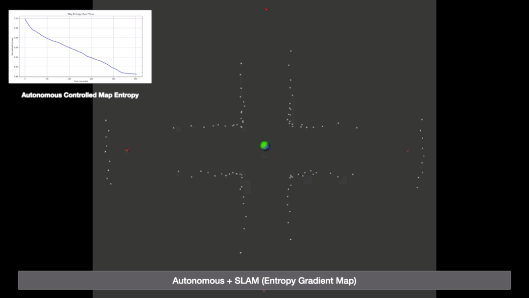 Autonomous Exploration Demo
