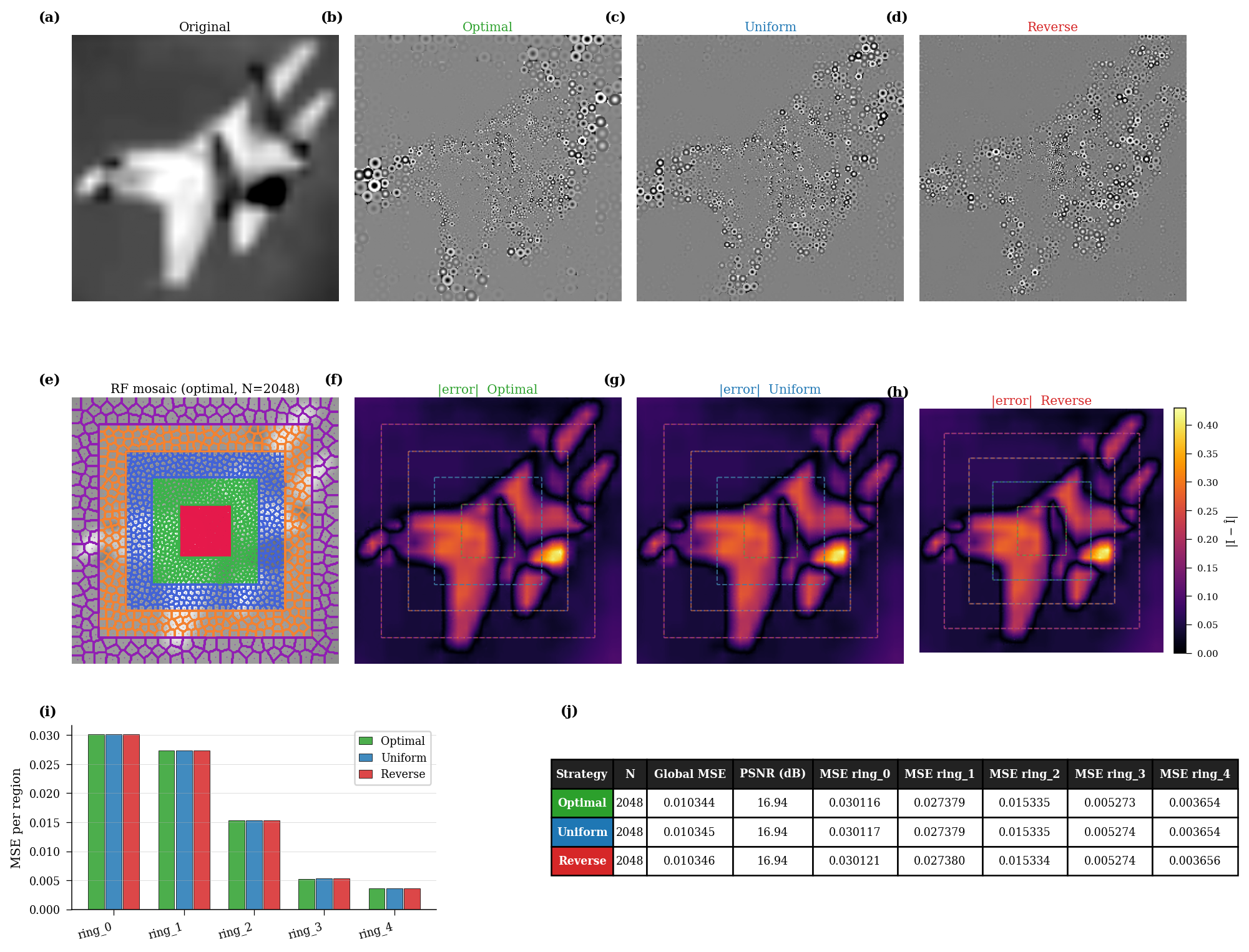 RGC Allocation Figure 1