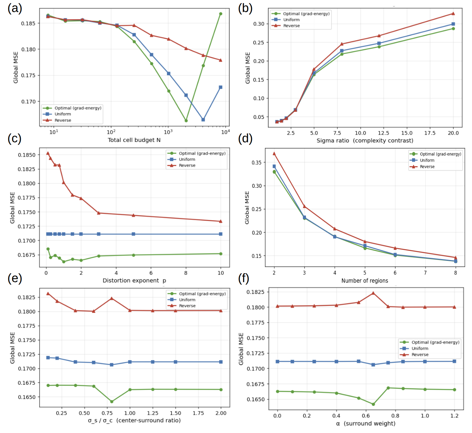 RGC Allocation Figure 2