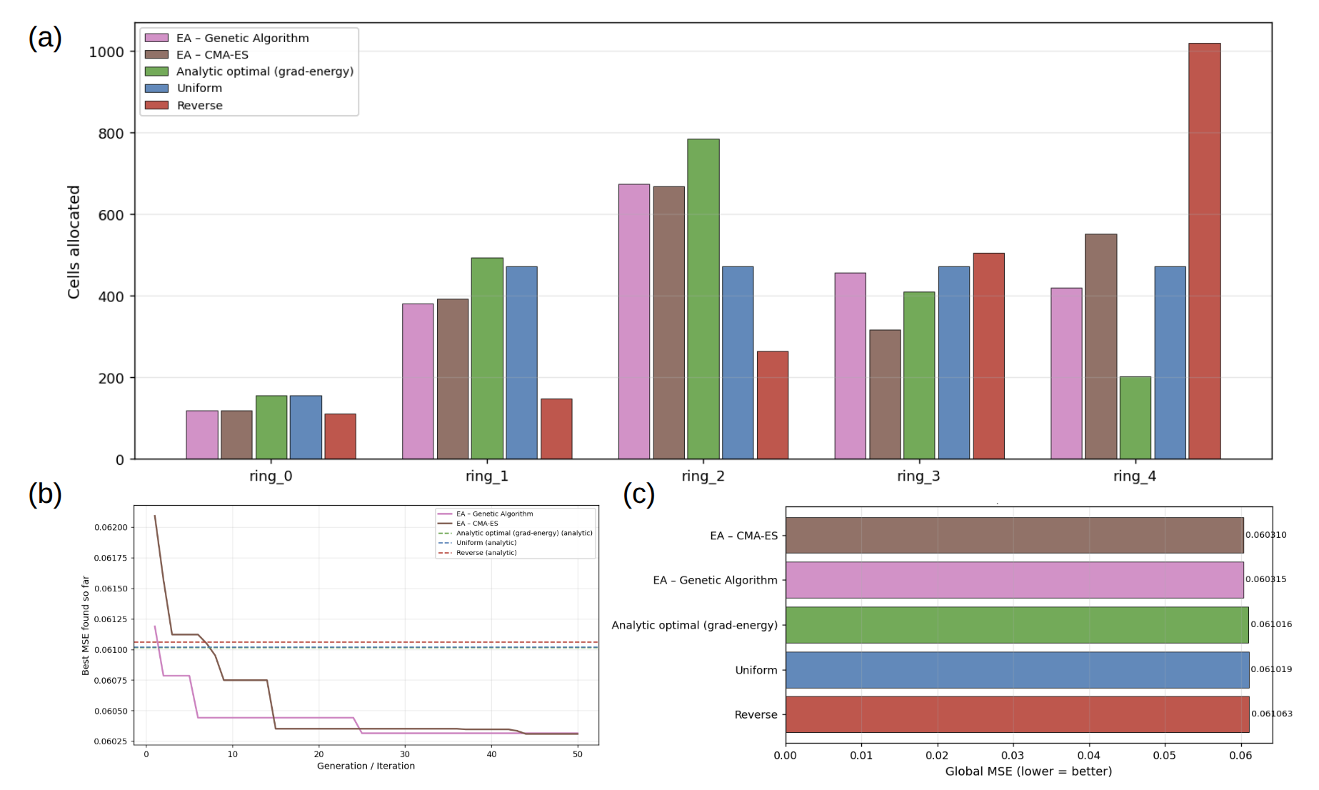 RGC Allocation Figure 3